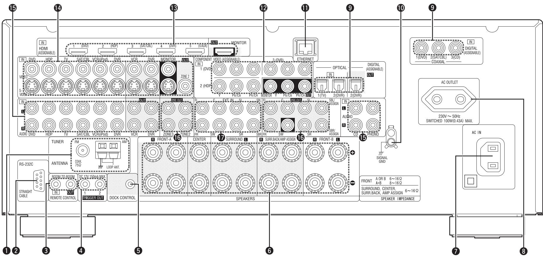 DENON AVR-3310 - Panneau arrêté - 1