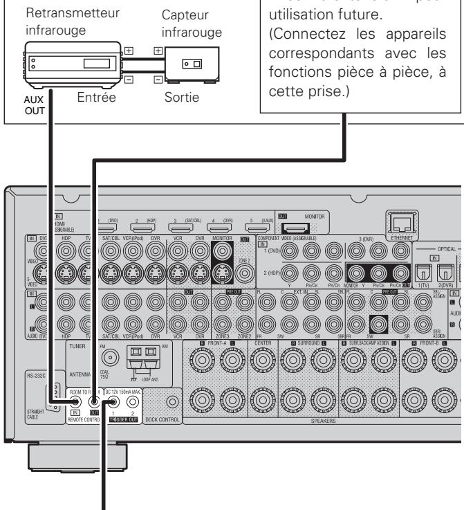 DENON AVR-3310 - Remarque - 1