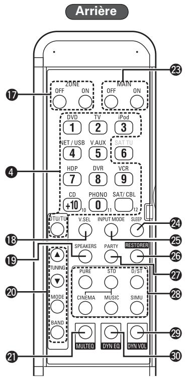 DENON AVR-3310 - Télécommande principale (RC-1118) - 2
