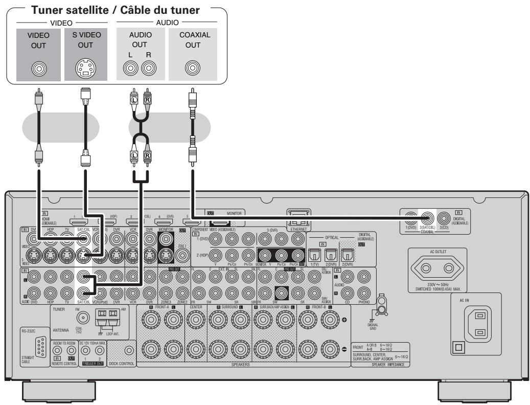 DENON AVR-3310 - Tuner satellite / câble du tuner (décodeur) - 1