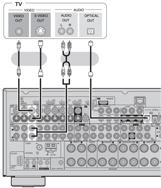 DENON AVR-3310 - Connectez le tuner - 1