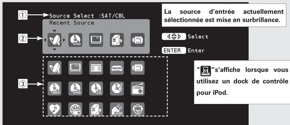 DENON AVR-3310 - ① Utilisation du menu sélection de la source - 3