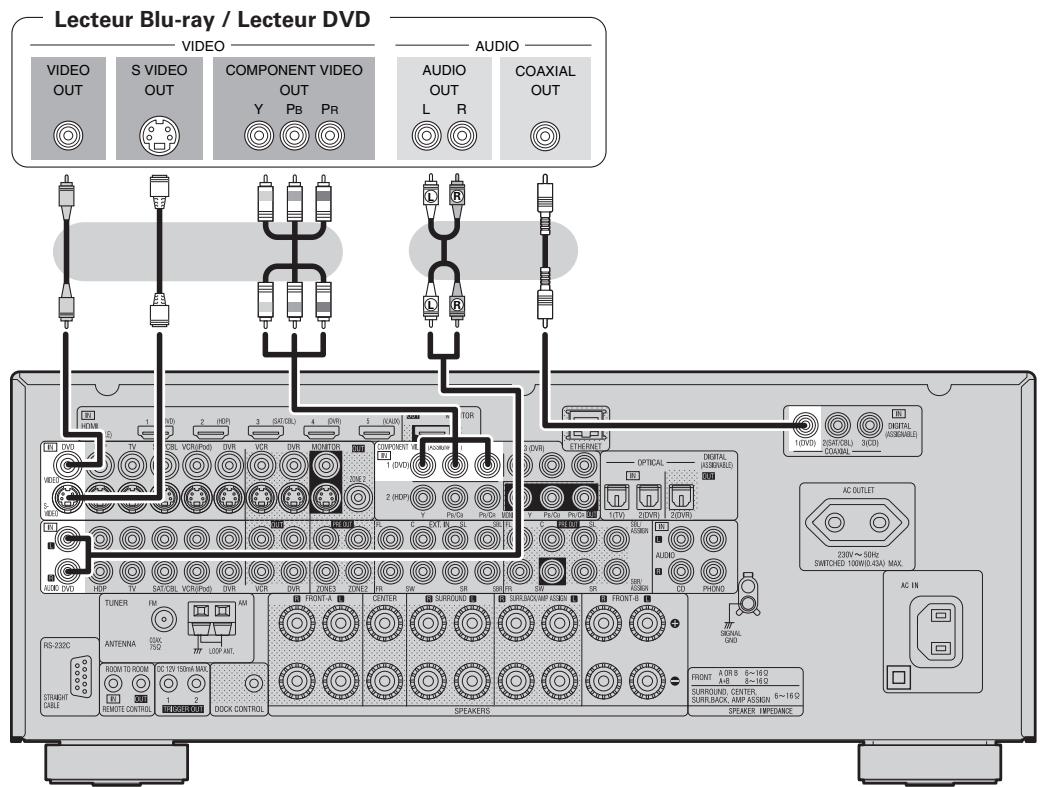 DENON AVR-3310 - Lecteur blu-ray / lecteur DVD - 1