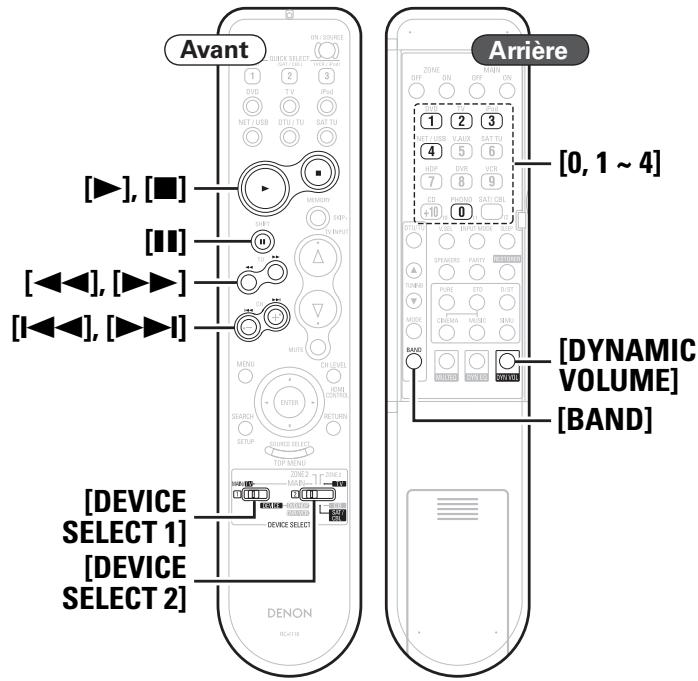 DENON AVR-3310 - Attribution des boutons qui ne sont pas utilisés pour le fonctionnement d'autres appareils (fonction punch through) - 1