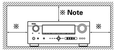 DENON AVR-590 - Note: - 1
