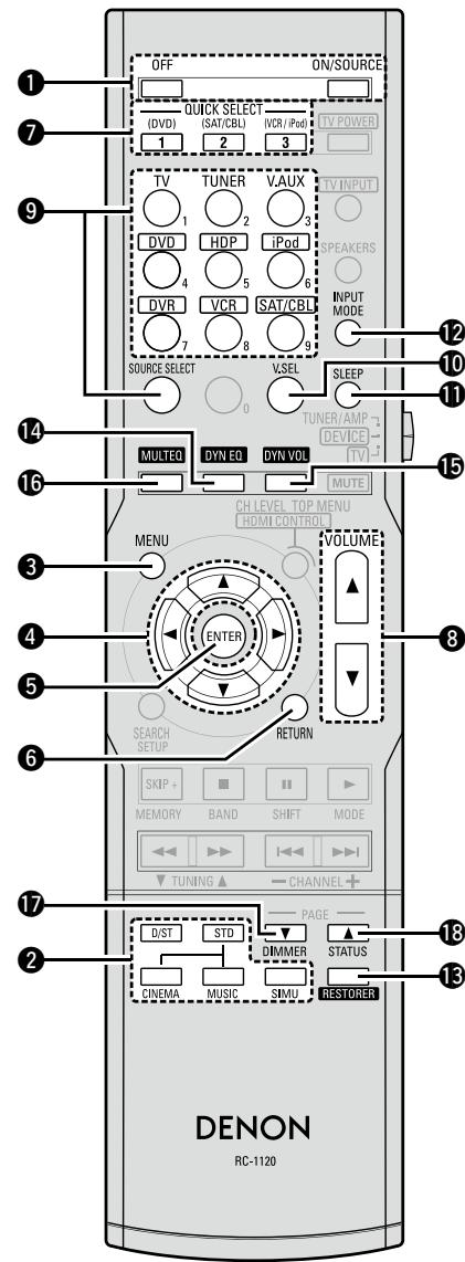 DENON AVR-590 - - Buttons that function in the same way as Front Panel buttons - 1