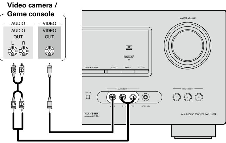 DENON AVR-590 - Video Camera / Game Console - 1