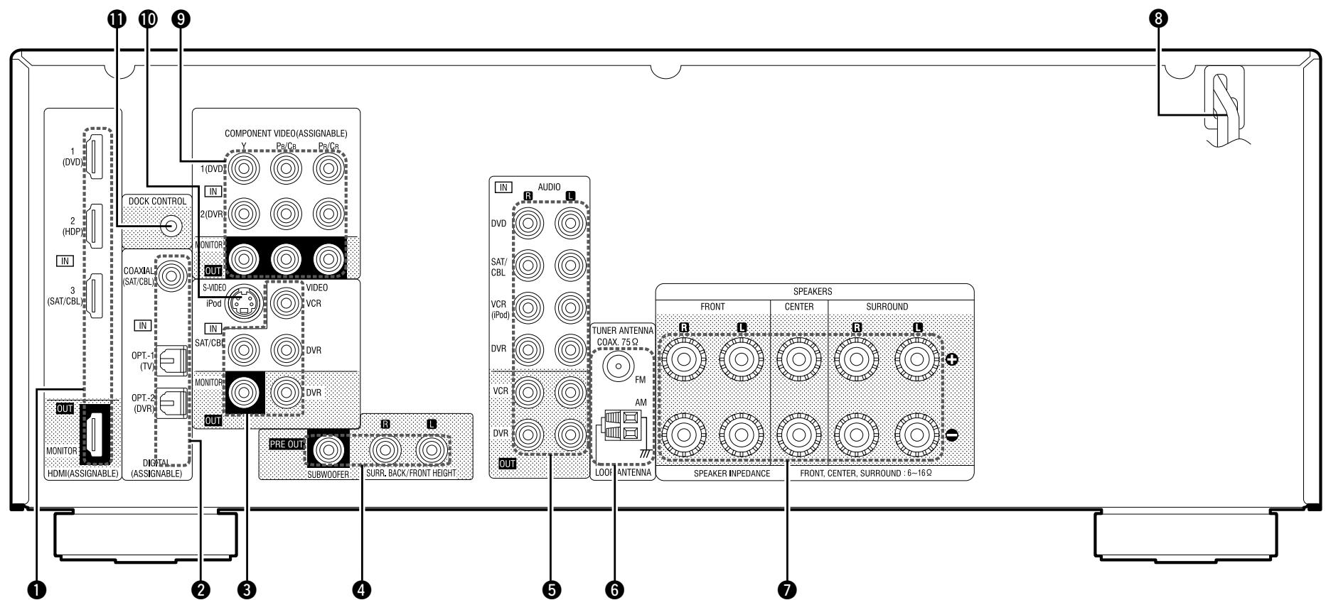 DENON AVR-590 - Rear Panel - 1