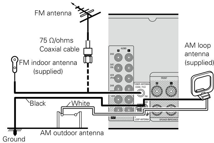 DENON AVR-590 - Antenna terminals - 1