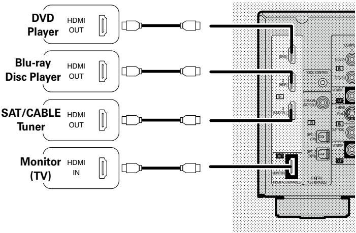 DENON AVR-590 - Connections - 1