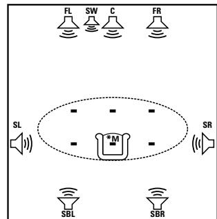 DENON AVR-590 - When using Surround Back Speakers - 2
