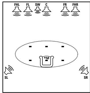 DENON AVR-590 - When using Front Height Speakers - 2