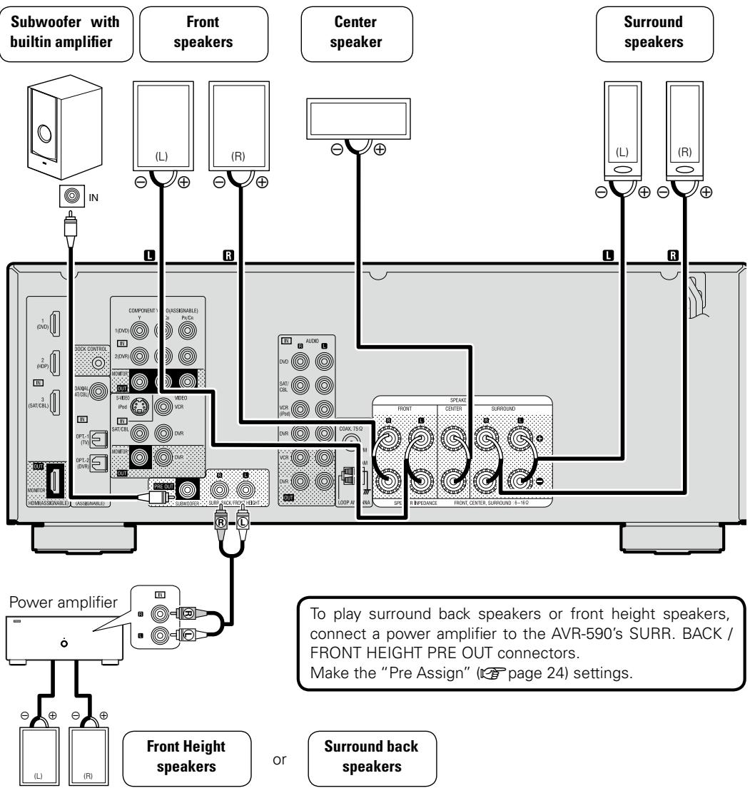 DENON AVR-590 - Connecting the Speakers - 1