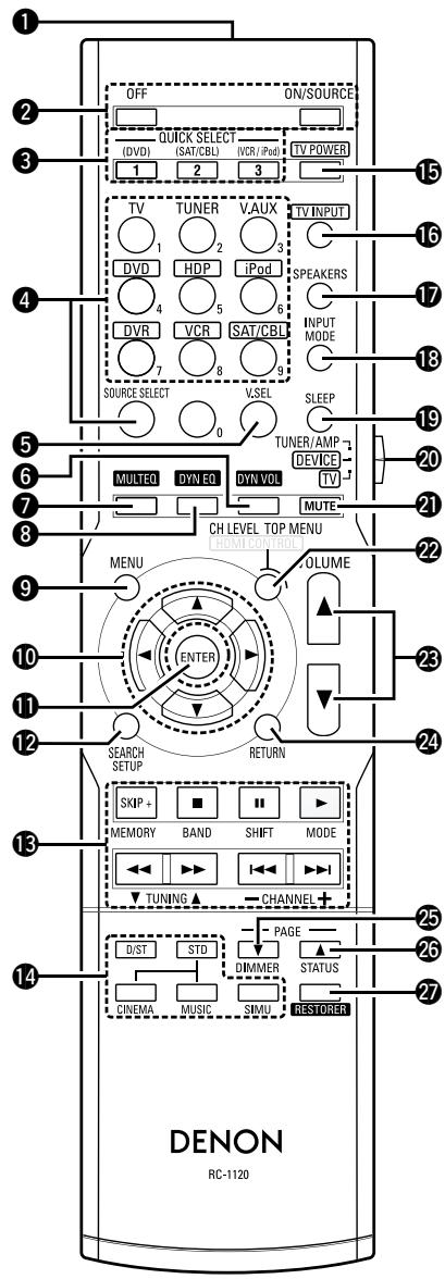 DENON AVR-590 - Remote Control Unit - 1