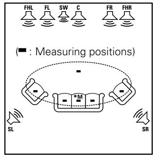 DENON AVR-590 - When using Front Height Speakers - 1