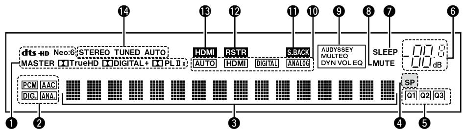 DENON AVR-590 - Display - 1