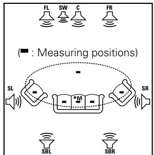 DENON AVR-590 - When using Surround Back Speakers - 1