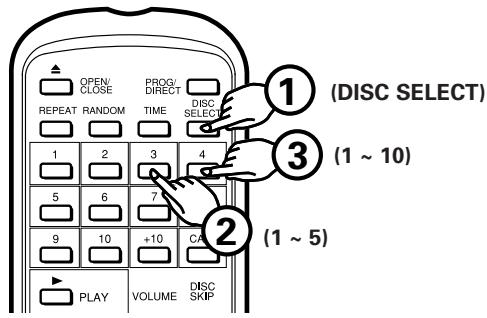 DENON DCM-280 - AUTRES Methodes de lecture - 1