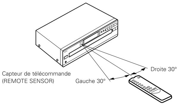 DENON DCM-280 - Utilisation de l'unité de télécommande - 1