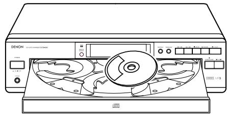 DENON DCM-280 - Attention: - 5
