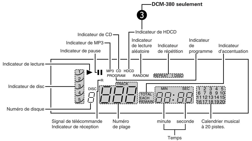 DENON DCM-280 - Designation des PIECES et leurs fonctions - 1
