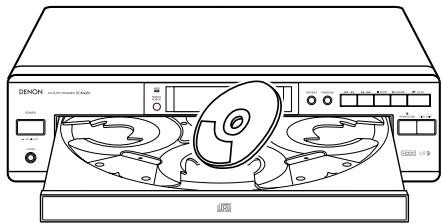 DENON DCM-280 - Caution: - 3