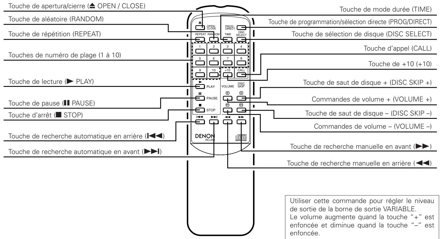 DENON DCM-280 - Réglage du mode programme - 1