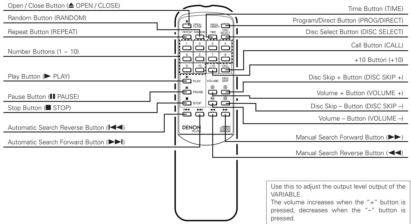 DENON DCM-280 - Setting to the Program Mode - 1