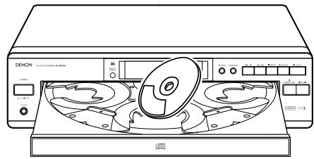 DENON DCM-280 - Attention: - 3