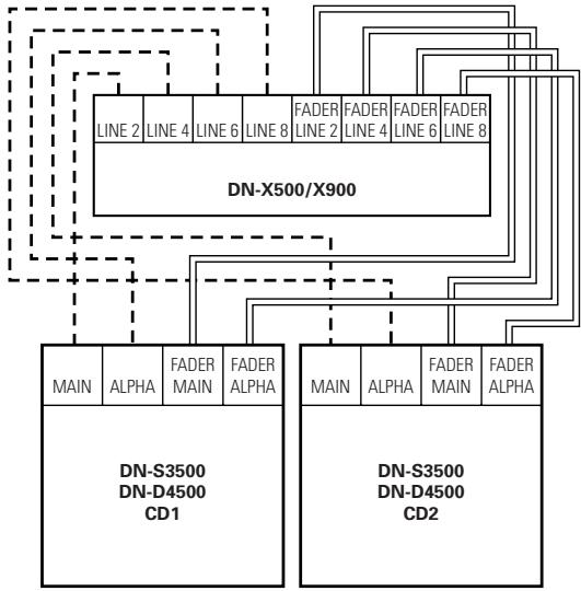 DENON DN-X500 - - TABLE DES MATIERES - - 1
