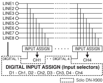 DENON DN-X500 - SOURCE INPUT ASSIGN (Selectores de entrada) - 1