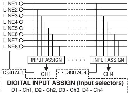 DENON DN-X500 - SOURCE INPUT ASSIGN (Eingangswahler) - 1