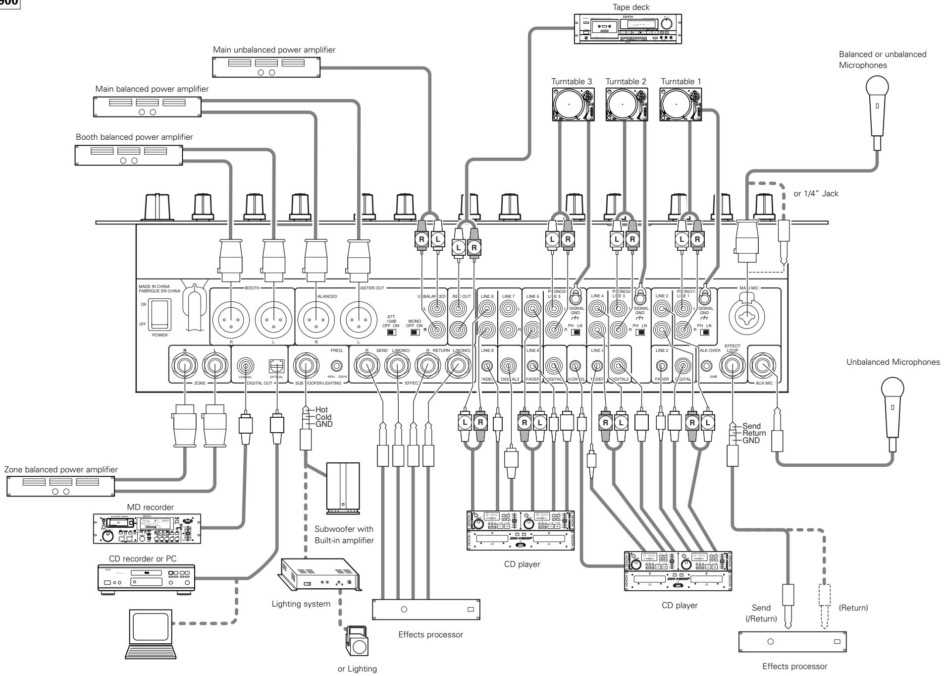 DENON DN-X500 - CONNECTIONS - 1
