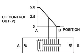 DENON DN-X500 - Control EFFECT LOOP WET/DRY - 1