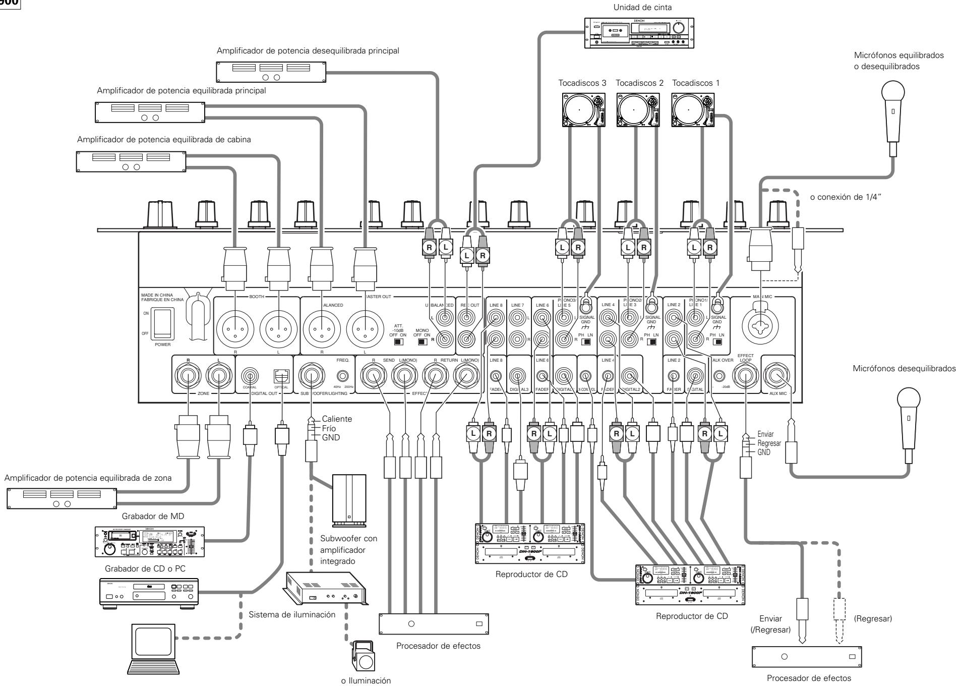 DENON DN-X500 - CONEXIONES - 1