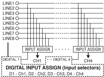 DENON DN-X500 - SOURCE INPUT ASSIGN (Ingangskeuzeschakelaars) - 1