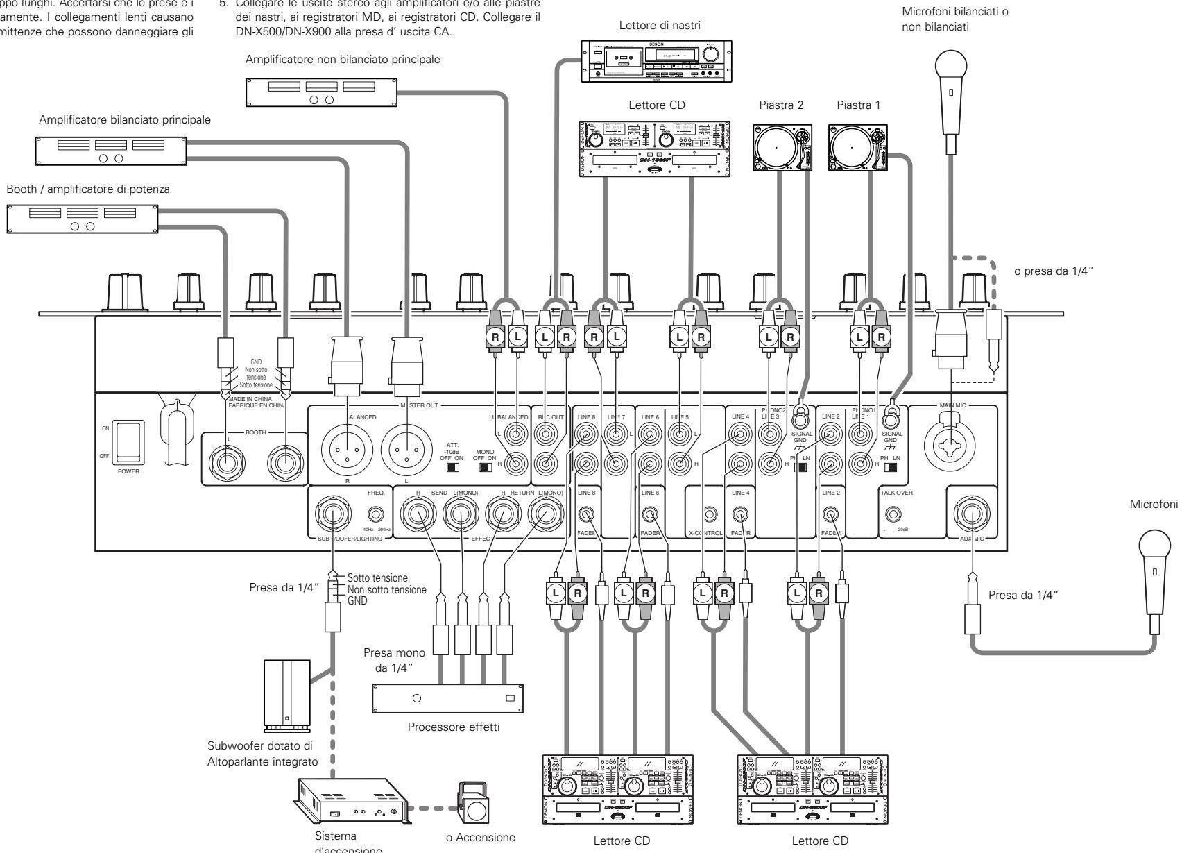 DENON DN-X500 - DN-X500 - 1