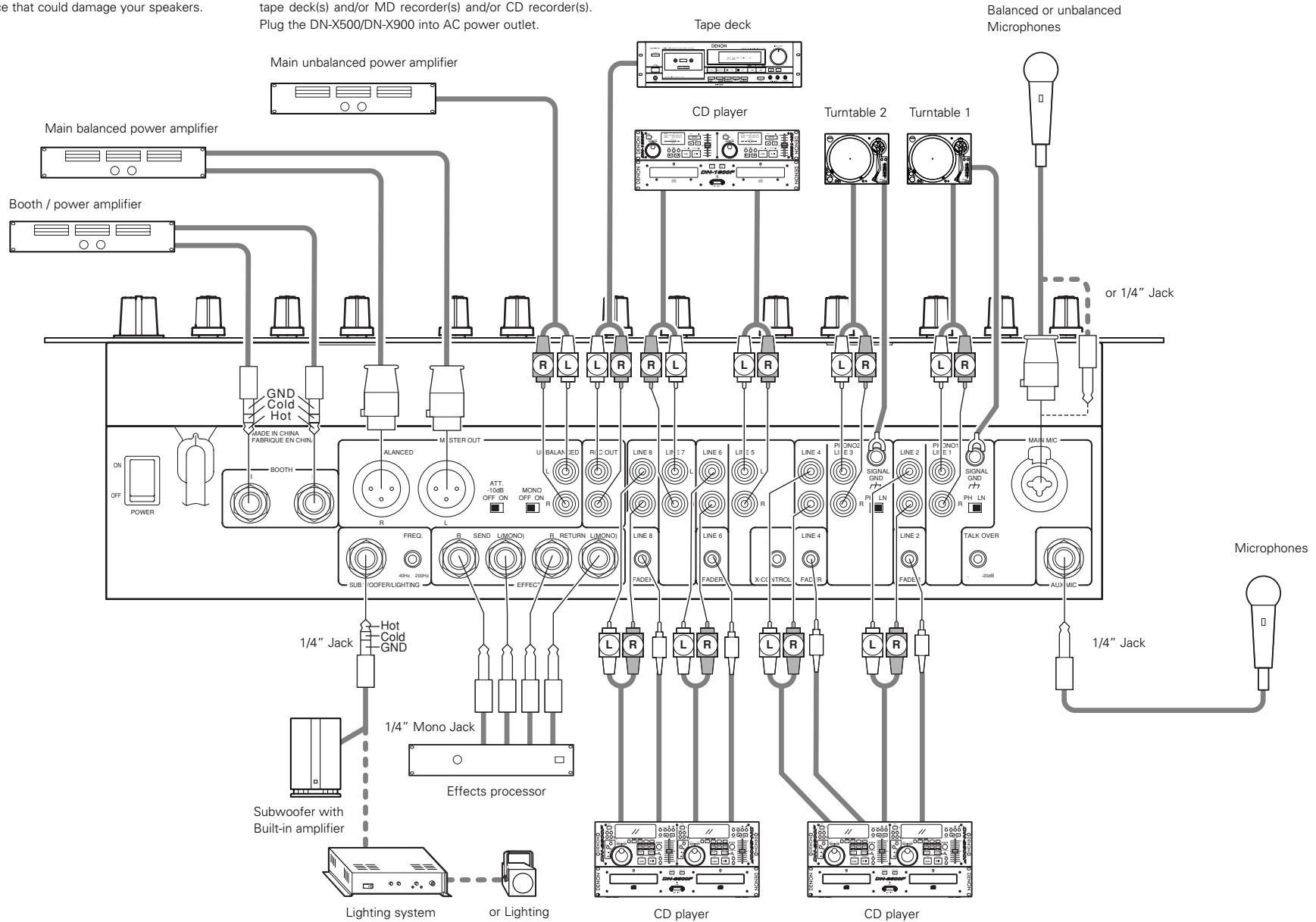 DENON DN-X500 - CONNECTIONS - 1
