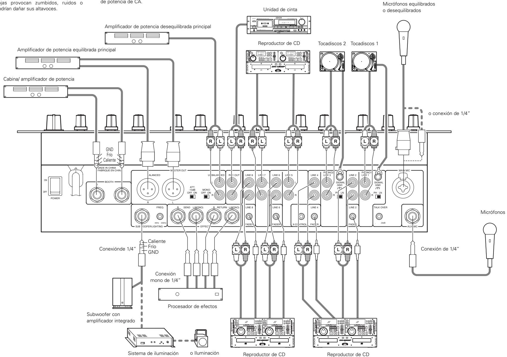 DENON DN-X900 - CONEXIONES - 1