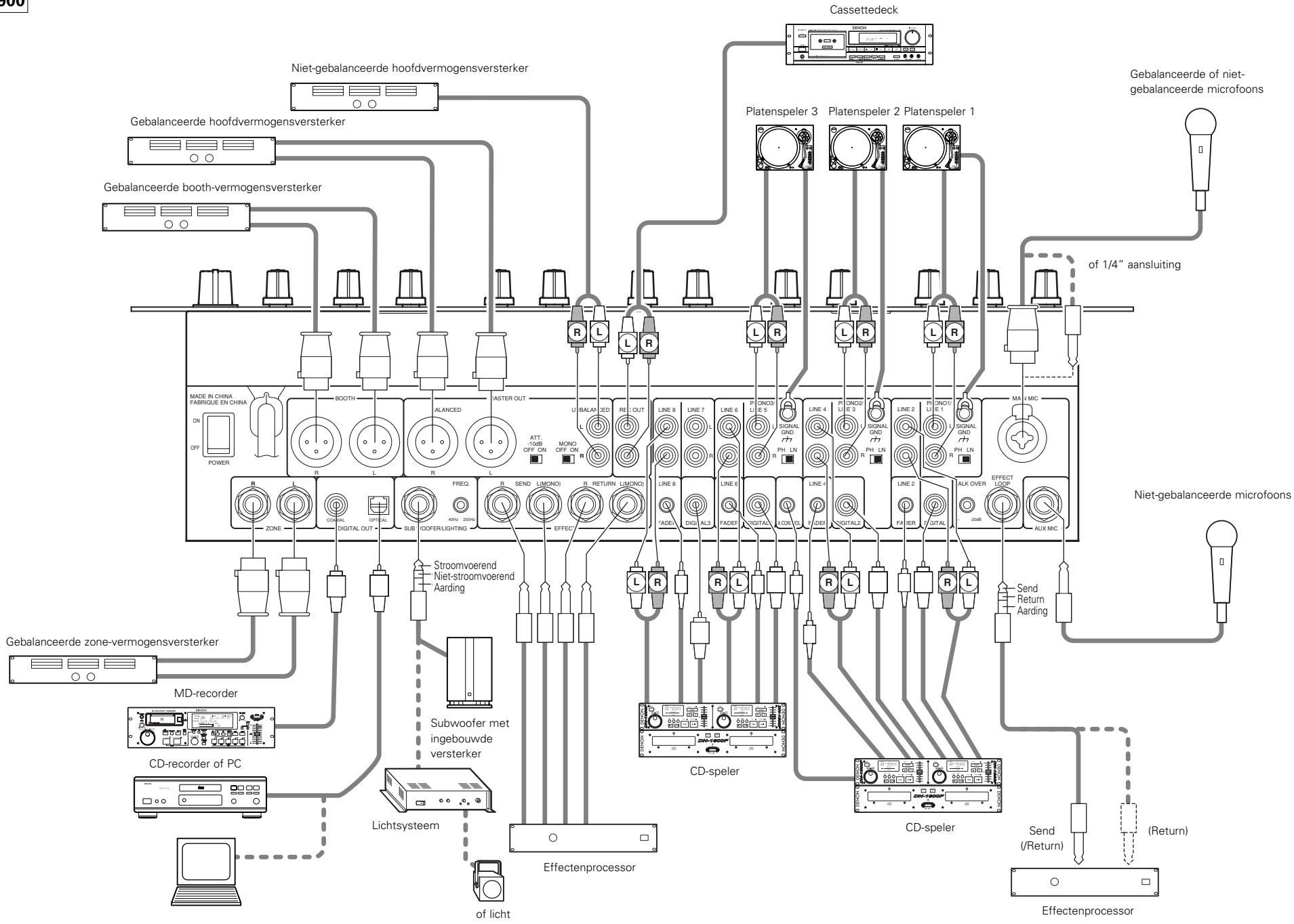 DENON DN-X900 - AANSLUITINGEN - 1