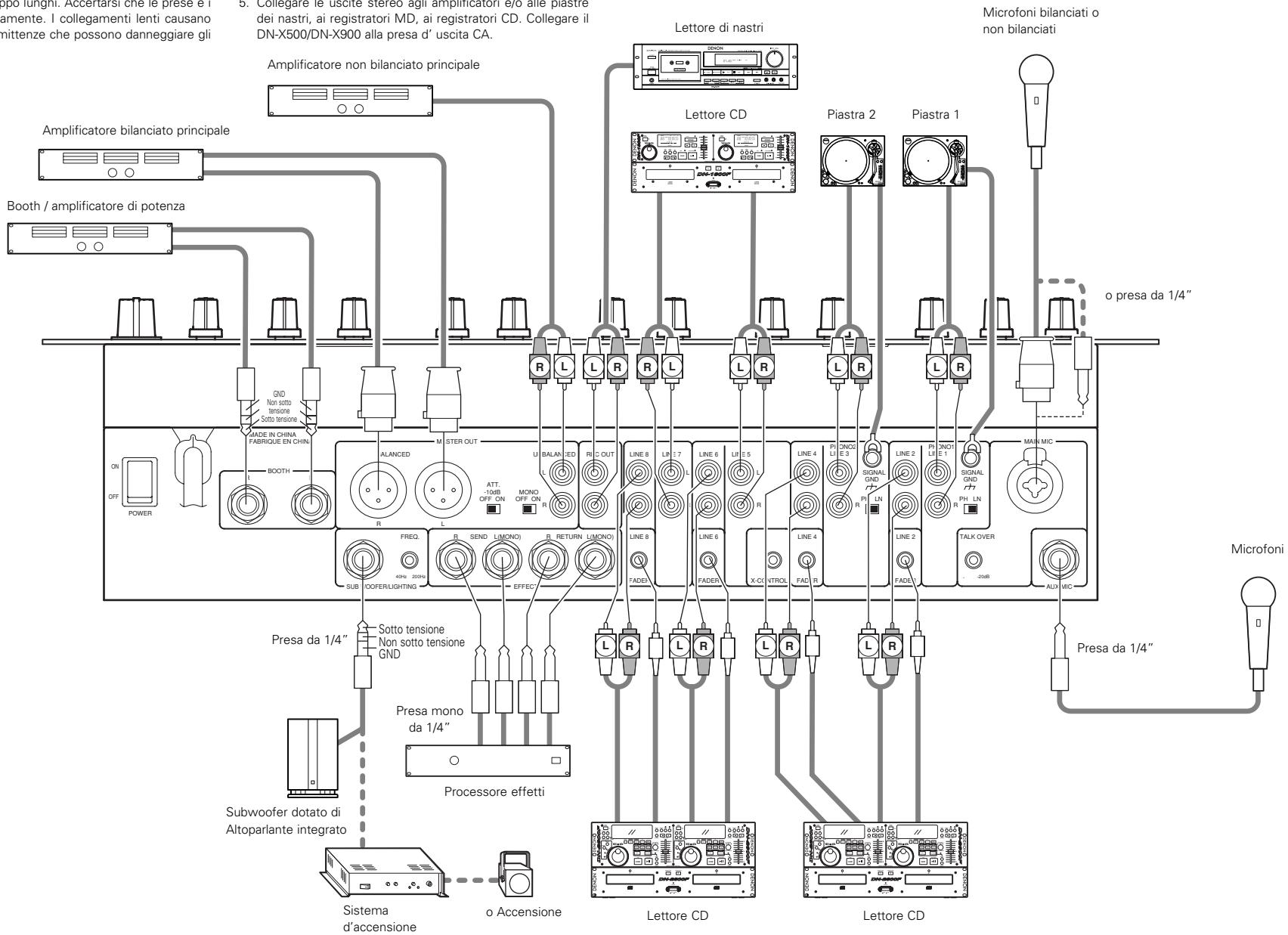 DENON DN-X900 - DN-X500 - 1