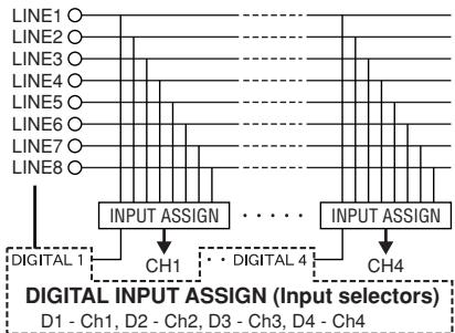 DENON DN-X900 - SOURCE INPUT ASSIGN (Input selectors) - 1