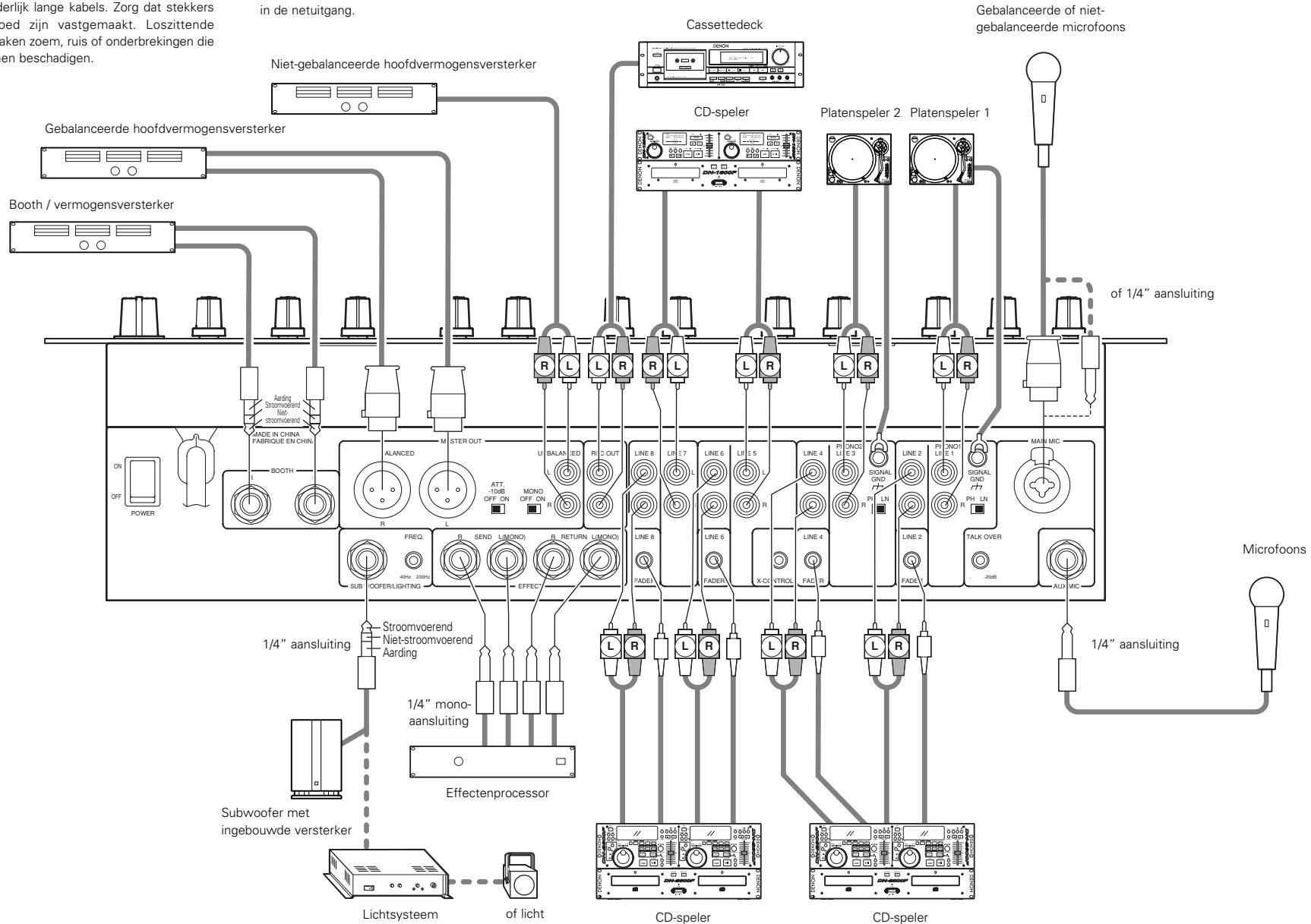DENON DN-X900 - OPMERKING: - 1
