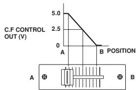 DENON DN-X900 - Control EFFECT LOOP WET/DRY - 1