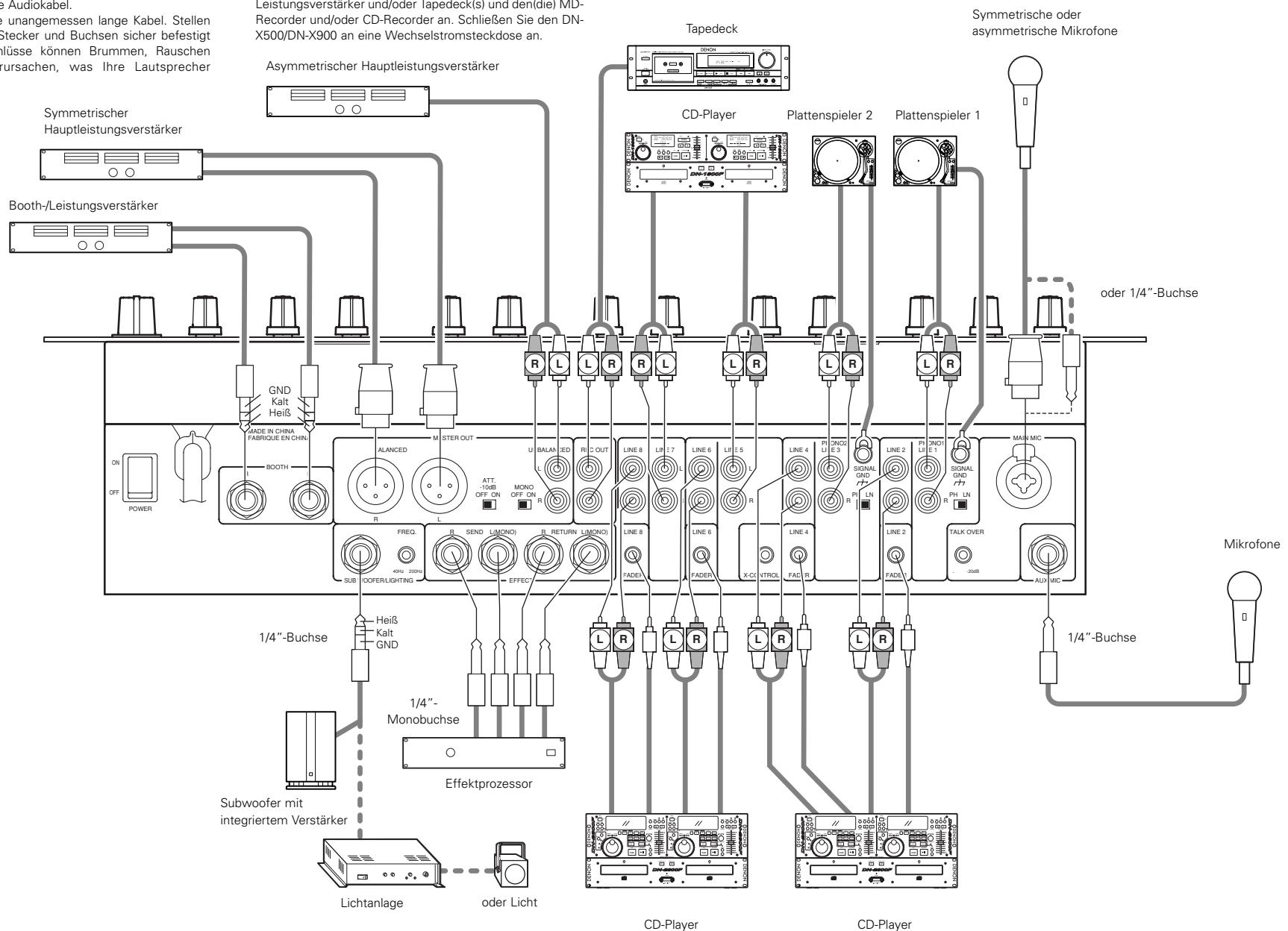 DENON DN-X900 - HINWEIS: - 1