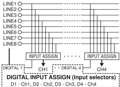 DENON DN-X900 - SOURCE INPUT ASSIGN (Ingangskeuzeschakelaars) - 1