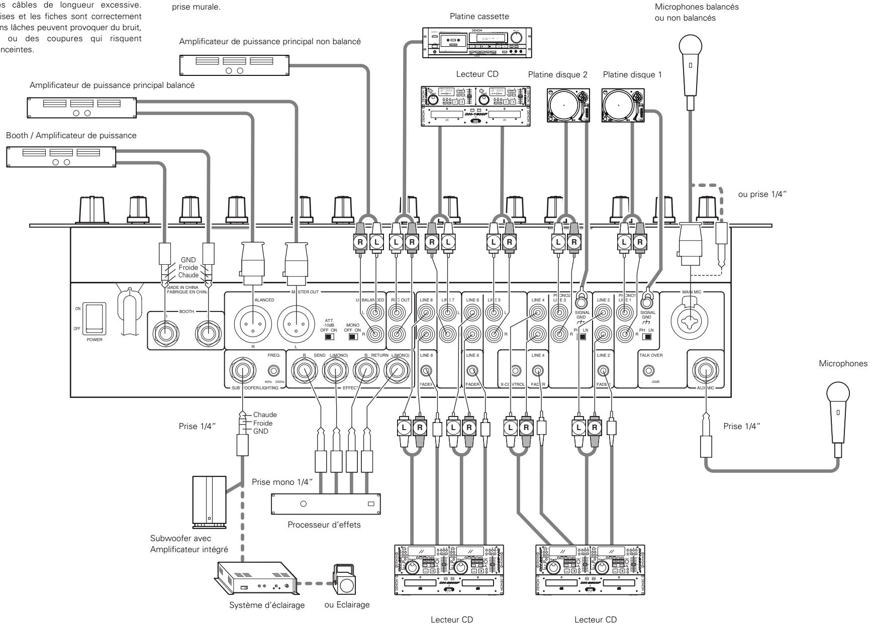 DENON DN-X900 - REMARQUE: - 1