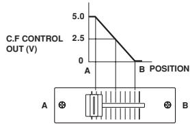 DENON DN-X900 - Commutateur EFFECT LOOP ASSIGN - 1