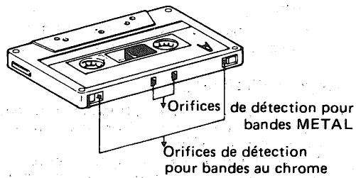 DENON DRM-24HX - Sélecteur de bande automatique - 1