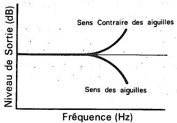 DENON DRM-24HX - Différence d'affichage entre les canaux D et G - 1